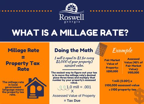 roswell ga sales tax|Roswell, Georgia sales tax rates